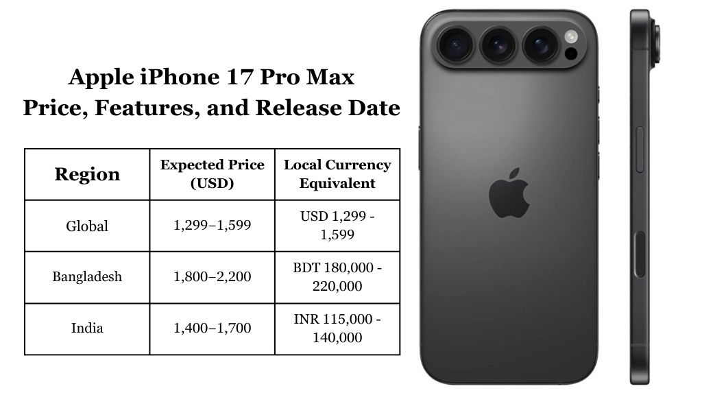 Apple iPhone 17 Pro Max Price Features and Release Date